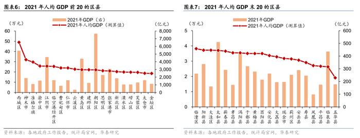 华泰：区县城投债还有多少空间