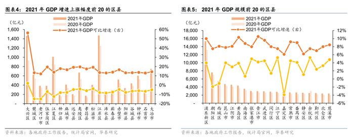 华泰：区县城投债还有多少空间