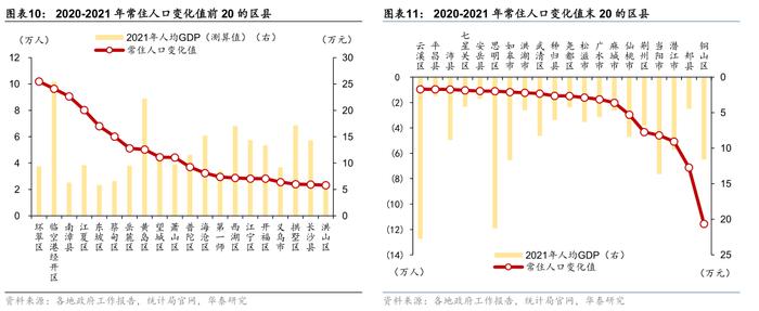 华泰：区县城投债还有多少空间