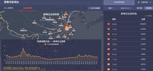 两天新增感染者202例，从安徽蚌埠出来的人去哪了？