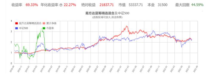 定投和一次买债基哪个收益率更好