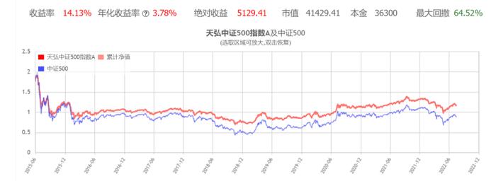 定投和一次买债基哪个收益率更好