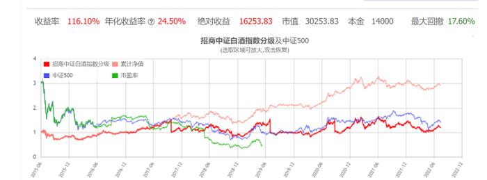 定投和一次买债基哪个收益率更好