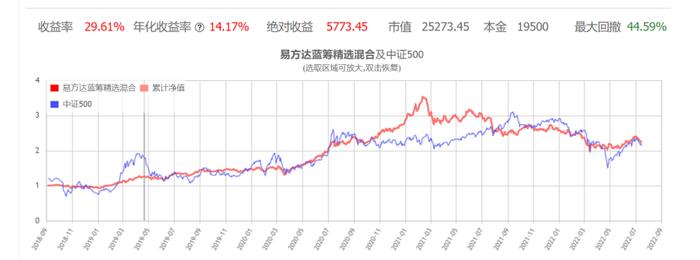 定投和一次买债基哪个收益率更好