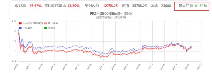 定投和一次买债基哪个收益率更好