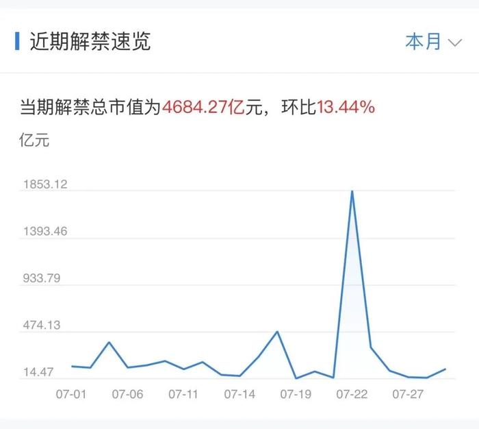 下周重磅日程：7月18日至7月24日当周重磅财经事件一览