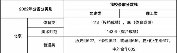 中央民族大学北京高考录取分数线出炉 历史组最高627分