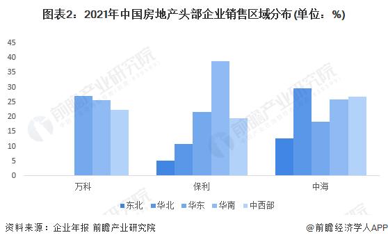 2022年中国房地产头部企业经济指标分析 盈利及成长能力仍需改善【组图】