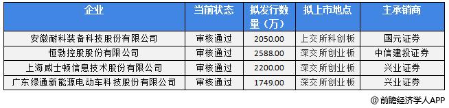 前瞻IPO头条：4过4，塑料供货厂商二闯IPO成功！新天地药业A股IPO提交注册