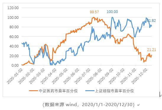 基民问答：我的基金明明重仓了新能源 为什么反弹却很少？