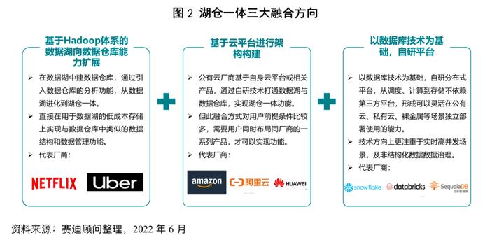 湖仓一体数据管理架构热度攀升，巨杉数据库入选赛迪《湖仓一体技术研究报告》