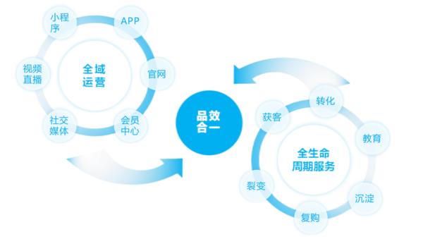 虚拟人全域全时营销，激活元宇宙时代企业增长的“密钥”