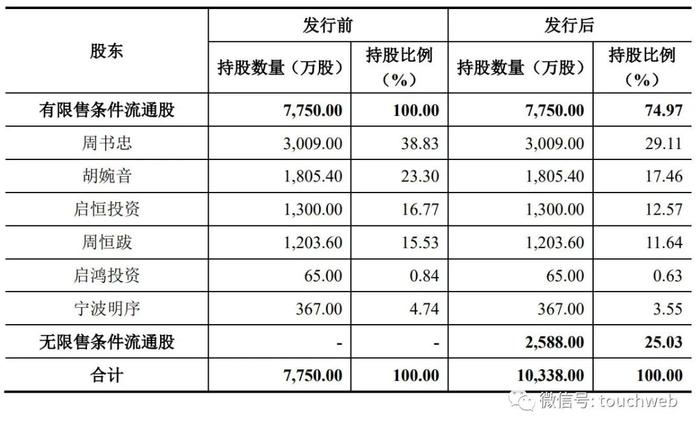 恒勃控股IPO过会：年营收6.3亿 周书忠家族为实控人