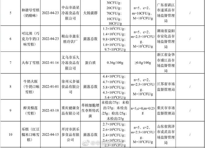 小布丁雪糕塌房后，这个品牌活该被点名！