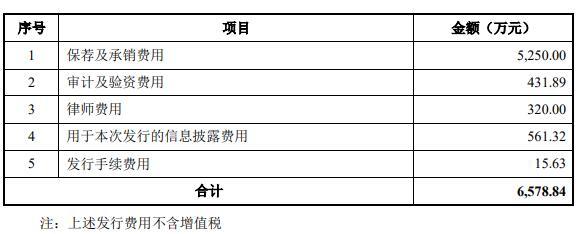 中岩大地上半年预亏 前年上市募资7.3亿元