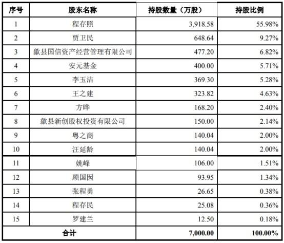 ​华业香料拟关联收购科宏生物100%股权 股价跌10.84%