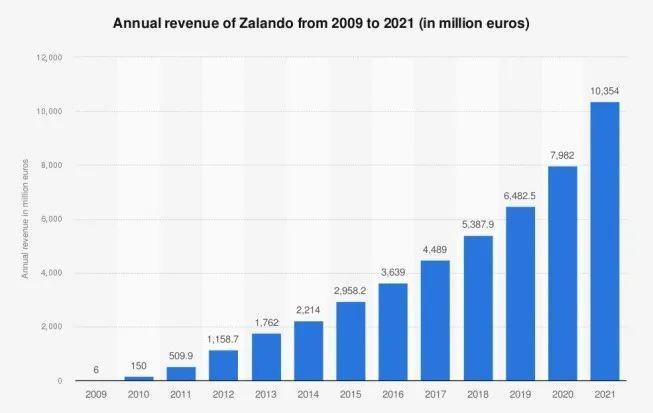 做欧洲跨境电商，谷仓海外仓推荐这6个赚钱平台