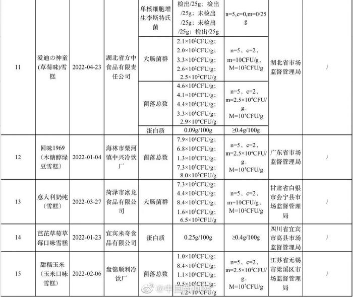 小布丁雪糕塌房后，这个品牌活该被点名！