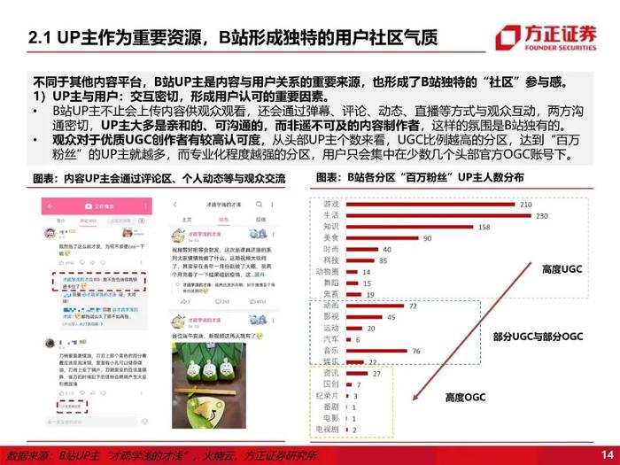 【方正互联网传媒】哔哩哔哩：B站还在成长吗？