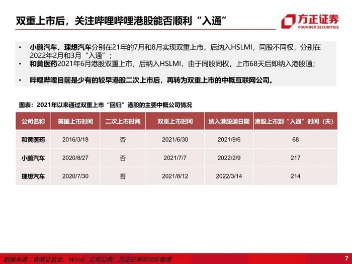 【方正互联网传媒】哔哩哔哩：B站还在成长吗？