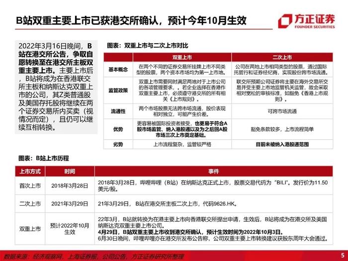 【方正互联网传媒】哔哩哔哩：B站还在成长吗？