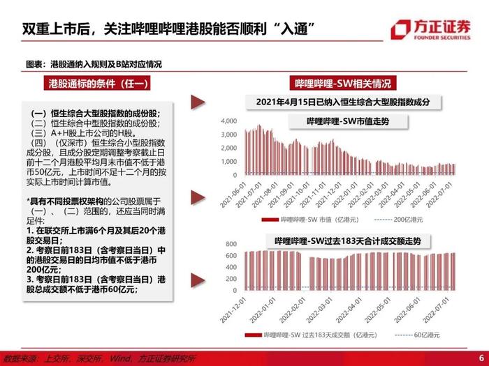 【方正互联网传媒】哔哩哔哩：B站还在成长吗？