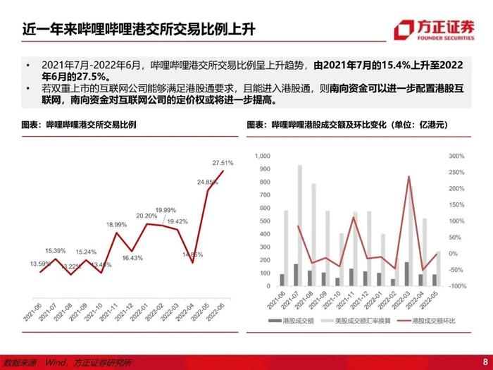 【方正互联网传媒】哔哩哔哩：B站还在成长吗？