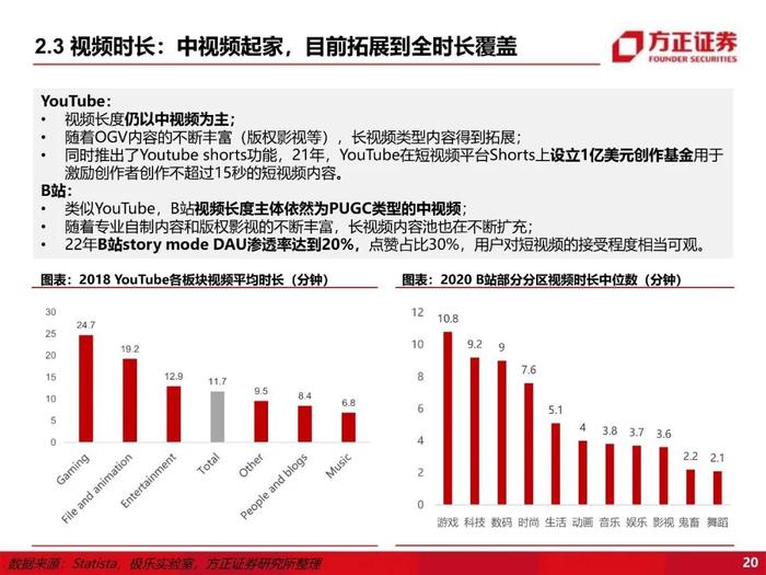 【方正互联网传媒】哔哩哔哩：B站还在成长吗？