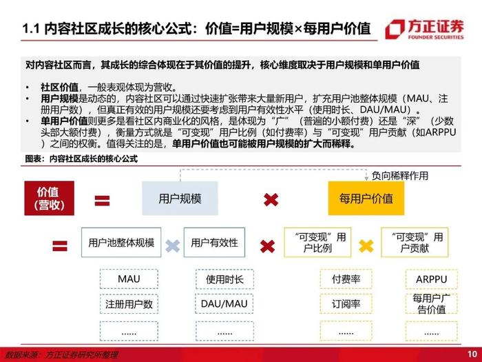 【方正互联网传媒】哔哩哔哩：B站还在成长吗？