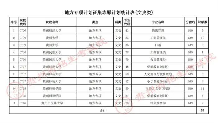 贵州发布2022年高考地方专项计划征集志愿说明