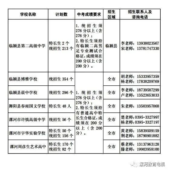 漯河这几所高中还未招满！要报名的抓紧喽