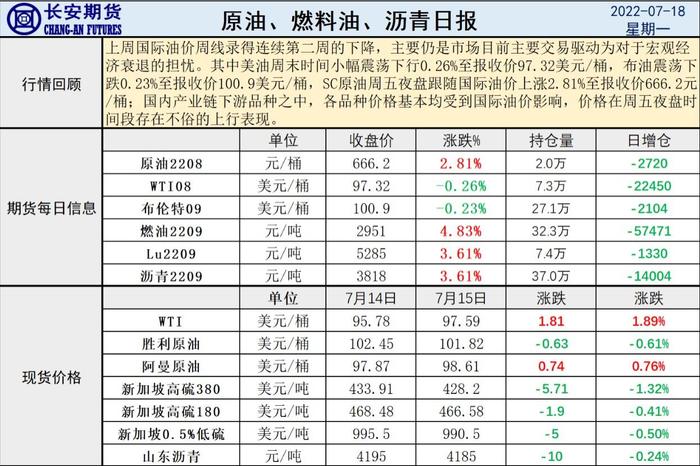 长安期货原油早评：拜登中东之行平淡收场，沙特拟增产的情况下油价仍存下行空间