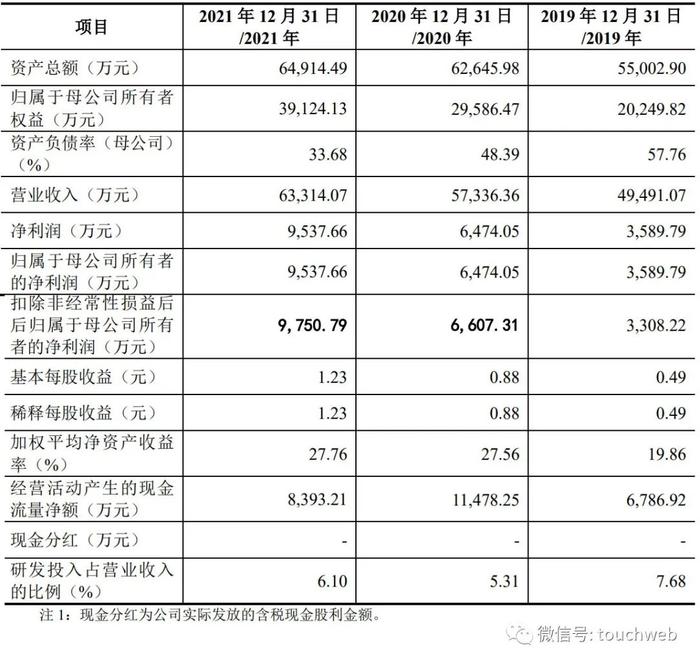 恒勃控股IPO过会：年营收6.3亿 周书忠家族为实控人