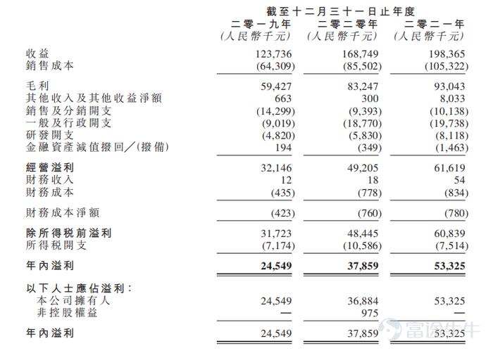 新股首日 | 中国石墨高开35.38%，盘前成交额1544.27万港元