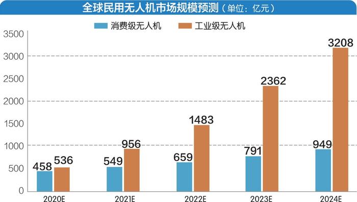 “无人机第一股”纵横股份董事长任斌： 假如IPO能重来，募资先投向研发