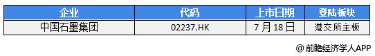 前瞻IPO头条：4过4，塑料供货厂商二闯IPO成功！新天地药业A股IPO提交注册