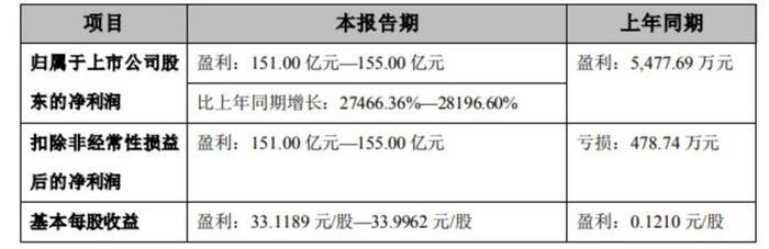 九安医疗的新冠检测试剂盒神话能持续吗？