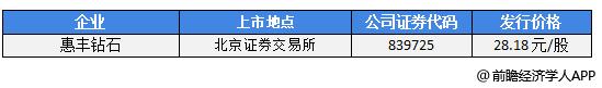 前瞻IPO头条：4过4，塑料供货厂商二闯IPO成功！新天地药业A股IPO提交注册