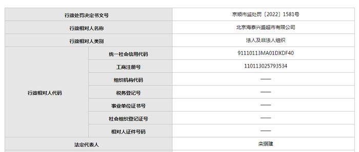 北京海泰兴盛超市被举报售卖一包过期精细面  违法所得6.3元被罚1.8万元