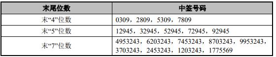 前瞻IPO头条：4过4，塑料供货厂商二闯IPO成功！新天地药业A股IPO提交注册