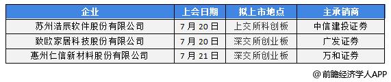 前瞻IPO头条：4过4，塑料供货厂商二闯IPO成功！新天地药业A股IPO提交注册