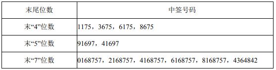 前瞻IPO头条：4过4，塑料供货厂商二闯IPO成功！新天地药业A股IPO提交注册