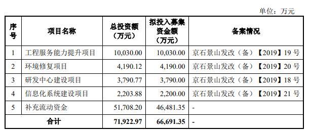 中岩大地上半年预亏 前年上市募资7.3亿元