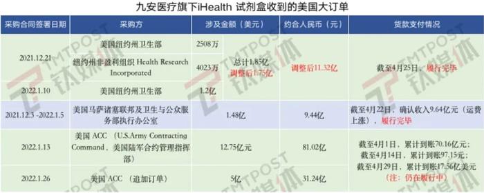 九安医疗的新冠检测试剂盒神话能持续吗？