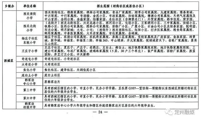 定州市2022年城区学校招生划片范围已公布，快来看看你家属于哪个片区