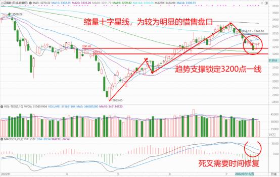 巨丰投资首席投资顾问：核心赛道热度不减 可以积极布局二线龙头吗？