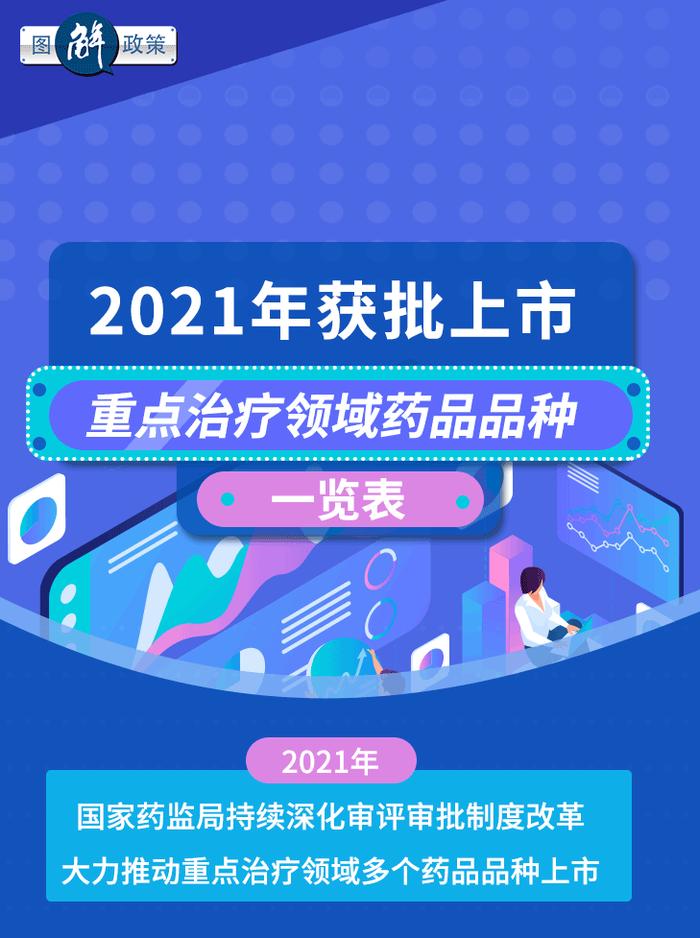 2021年获批上市重点治疗领域药品品种一览表