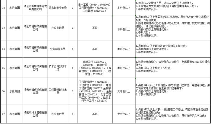 国企员工、教师……清远新招聘→