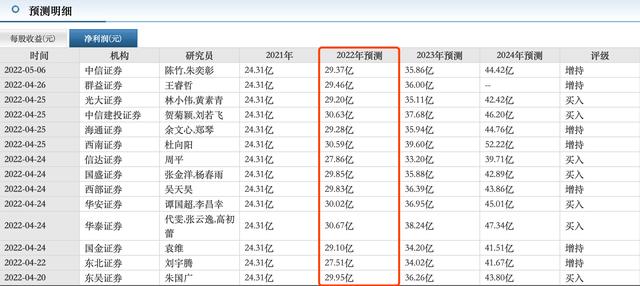 片仔癀咋了？赚了13亿股价却暴跌29%！下半年已吃11连跌！