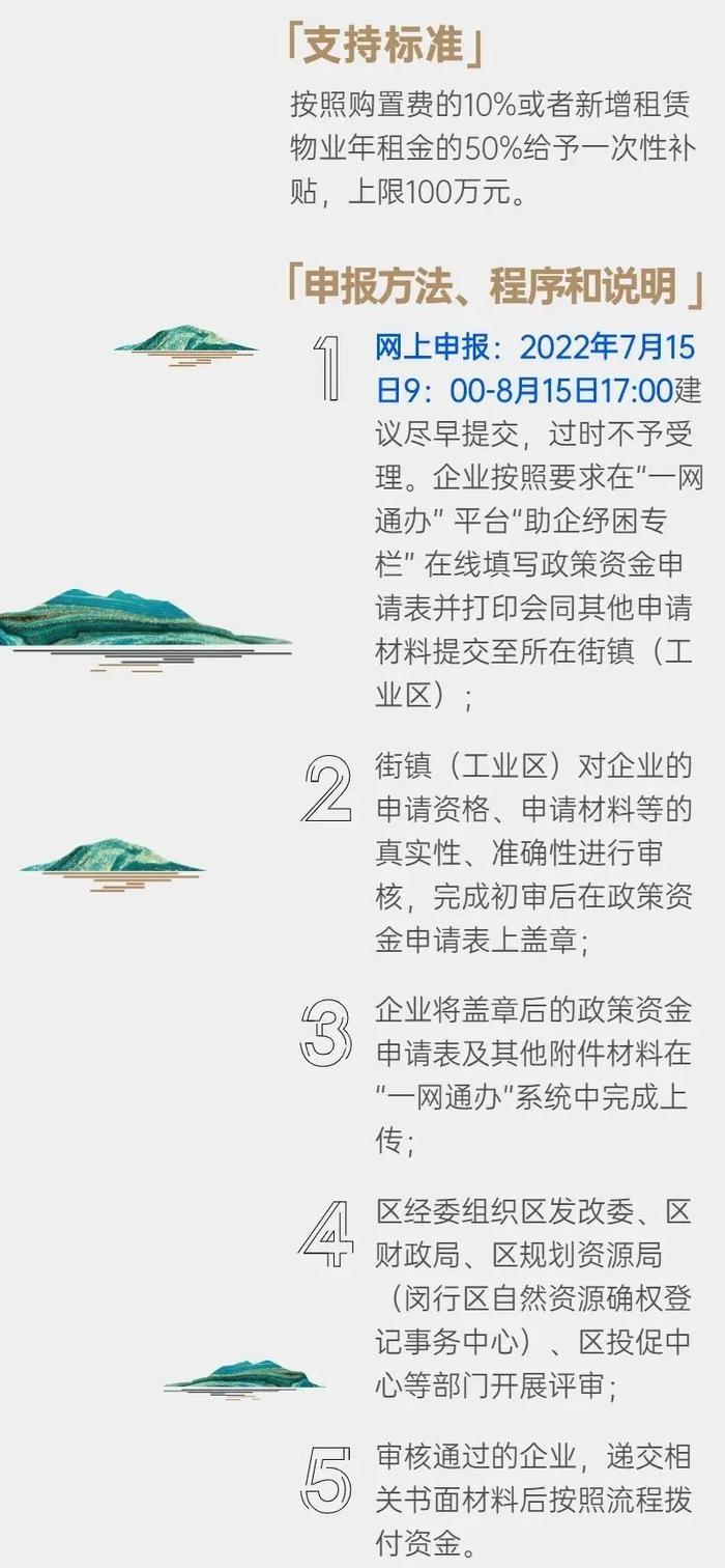 @闵行企业，申请“扩增办公研发用房专项补贴”可以“一网通办”啦，截至8月15日